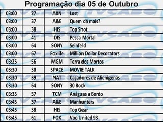 Programação dia 05 de Outubro
03:00    27    AXN      Lost
03:00    37    A&E      Quem dá mais?
03:00    38     HIS     Top Shot
03:00    41     DIS     Pesca Mortal
03:00    64   SONY      Seinfeld
03:00    67   Foxlife   Million Dollar Decorators
03:25    56   MGM       Terra dos Mortos
03:30    30   SPACE     MOVIE TALK
03:30    39    NAT      Caçadores de Alienígenas
03:30    64   SONY      30 Rock
03:35    57    TCM      Anáguas a Bordo
03:45    37    A&E      Manhunters
03:45    38     HIS     Top Gear
03:45    61    FOX      Voo United 93
 