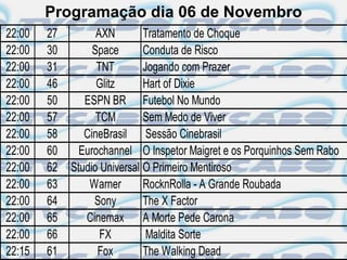 Programação dia 06 de Novembro
22:00   27         AXN        Tratamento de Choque
22:00   30        Space       Conduta de Risco
22:00   31         TNT        Jogando com Prazer
22:00   46         Glitz      Hart of Dixie
22:00   50      ESPN BR Futebol No Mundo
22:00   57         TCM        Sem Medo de Viver
22:00   58      CineBrasil Sessão Cinebrasil
22:00   60     Eurochannel O Inspetor Maigret e os Porquinhos Sem Rabo
22:00   62   Studio Universal O Primeiro Mentiroso
22:00   63       Warner       RocknRolla - A Grande Roubada
22:00   64        Sony        The X Factor
22:00   65      Cinemax A Morte Pede Carona
22:00   66          FX         Maldita Sorte
22:15   61         Fox        The Walking Dead
 