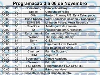 Programação dia 06 de Novembro
00:00   29     Boomerang        Dance Academy
00:00   30        Space         Conduta de Risco
00:00   46         Glitz        Project Runway US: Está Estampado
00:00   49     Band Sports      Vôlei Feminino: Bolonha x Conegliano
00:00   50      ESPN BR         Linha de Passe: Mesa Redonda
00:00   58      CineBrasil       Madrugada de Cinema
00:00   59          ID          Assassinato em Greenwich
00:00   60     Eurochannel      Dezembro em Chamas
00:00   63       Warner         The Big Bang Theory
00:00   64         Sony         C.S.I.
00:00   66          FX          Uma Família da Pesada
00:05   31         TNT          No Balanço do Amor
00:15   65       Cinemax        Família Soprano
00:25   57         TCM          Arquivo X
00:30   29     Boomerang        Dance Academy
00:30   63       Warner         Friends
00:40   49      Fox Sports      Programação FOX SPORTS
00:45   61         Fox          Pânico na Neve
00:45   62   Studio Universal   Um Grande Garoto
 
