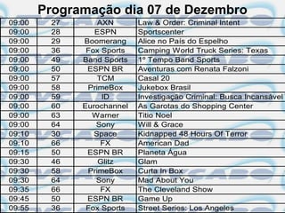 Programação dia 07 de Dezembro
09:00    27       AXN       Law & Order: Criminal Intent
09:00    28      ESPN       Sportscenter
09:00    29   Boomerang     Alice no País do Espelho
09:00    36    Fox Sports   Camping World Truck Series: Texas
09:00    49   Band Sports   1º Tempo Band Sports
09:00    50    ESPN BR      Aventuras com Renata Falzoni
09:00    57       TCM       Casal 20
09:00    58    PrimeBox     Jukebox Brasil
09:00    59        ID       Investigação Criminal: Busca Incansável
09:00    60   Eurochannel   As Garotas do Shopping Center
09:00    63     Warner      Titio Noel
09:00    64      Sony       Will & Grace
09:10    30      Space      Kidnapped 48 Hours Of Terror
09:10    66        FX       American Dad
09:15    50    ESPN BR      Planeta Água
09:30    46       Glitz     Glam
09:30    58    PrimeBox     Curta In Box
09:30    64      Sony       Mad About You
09:35    66        FX       The Cleveland Show
09:45    50    ESPN BR      Game Up
09:55    36    Fox Sports   Street Series: Los Angeles
 