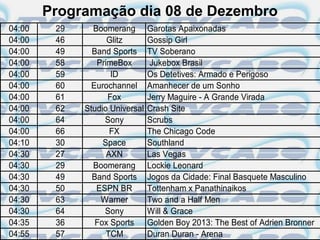 Programação dia 08 de Dezembro
04:00    29     Boomerang        Garotas Apaixonadas
04:00    46         Glitz        Gossip Girl
04:00    49     Band Sports      TV Soberano
04:00    58      PrimeBox         Jukebox Brasil
04:00    59          ID          Os Detetives: Armado e Perigoso
04:00    60     Eurochannel      Amanhecer de um Sonho
04:00    61         Fox          Jerry Maguire - A Grande Virada
04:00    62   Studio Universal   Crash Site
04:00    64        Sony          Scrubs
04:00    66          FX          The Chicago Code
04:10    30        Space         Southland
04:30    27         AXN          Las Vegas
04:30    29     Boomerang        Lockie Leonard
04:30    49     Band Sports      Jogos da Cidade: Final Basquete Masculino
04:30    50      ESPN BR         Tottenham x Panathinaikos
04:30    63       Warner         Two and a Half Men
04:30    64        Sony          Will & Grace
04:35    36      Fox Sports      Golden Boy 2013: The Best of Adrien Bronner
04:55    57         TCM          Duran Duran - Arena
 