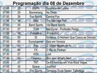 Programação dia 08 de Dezembro
07:00    28      ESPN       Sportscenter Latino
07:00    29   Boomerang     Na Onda
07:00    36    Fox Sports   Central Fox
07:00    46       Glitz     The Marriage Ref
07:00    49   Band Sports   Vila Band Sports
07:00    57       TCM       MacGyver - Profissão Perigo
07:00    58    PrimeBox      Prime.doc
07:00    59        ID       Sinistros: O Homem Que Casou-se Demais
07:00    60   Eurochannel   Seis em Veneza
07:00    61       Fox       O Último Mestre do Ar
07:00    66        FX       O Rei do Pedaço
07:30    27       AXN       Lost
07:30    65     Cinemax     Bon Jovi: What's Next
07:40    31       TNT       Os Flintstones em Viva Rock Vegas
07:45    30      Space      Justified
07:45    36    Fox Sports   Camping Truck Series: Talladega
 