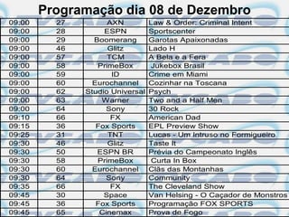 Programação dia 08 de Dezembro
09:00     27         AXN          Law & Order: Criminal Intent
09:00     28        ESPN          Sportscenter
09:00     29     Boomerang        Garotas Apaixonadas
09:00     46         Glitz        Lado H
09:00     57         TCM          A Bela e a Fera
09:00     58      PrimeBox         Jukebox Brasil
09:00     59          ID          Crime em Miami
09:00     60     Eurochannel      Cozinhar na Toscana
09:00     62   Studio Universal   Psych
09:00     63       Warner         Two and a Half Men
09:00     64         Sony         30 Rock
09:10     66          FX          American Dad
09:15     36      Fox Sports      EPL Preview Show
09:25     31         TNT          Lucas - Um Intruso no Formigueiro
09:30     46         Glitz        Taste It
09:30     50      ESPN BR         Prévia do Campeonato Inglês
09:30     58      PrimeBox         Curta In Box
09:30     60     Eurochannel      Clãs das Montanhas
09:30     64         Sony         Community
09:35     66          FX          The Cleveland Show
09:45     30        Space         Van Helsing - O Caçador de Monstros
09:45     36      Fox Sports      Programação FOX SPORTS
09:45     65       Cinemax        Prova de Fogo
 