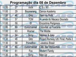 Programação dia 08 de Dezembro
11:00     27       AXN       C.S.I. NY
11:00     29   Boomerang     Dance Academy
11:00     46       Glitz     Sexo no Sofá
11:00     57       TCM       A Lenda do Macaco Dourado
11:00     59        ID       Encontros Perigosos
11:00     60   Eurochannel   Cozinhar na Toscana
11:00     63     Warner      The Middle
11:00     64      Sony       Melissa & Joey
11:30     46       Glitz     Project Runway US: Final, Parte 2
11:30     58    PrimeBox     Jukebox Brasil
11:30     60   Eurochannel   Clãs das Montanhas
11:30     61       Fox       Modern Family
11:30     64      Sony       Man Up
 