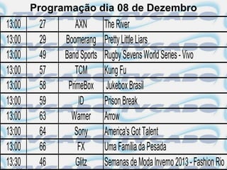 Programação dia 08 de Dezembro
13:00    27       AXN       The River
13:00    29   Boomerang     Pretty Little Liars
13:00    49   Band Sports   Rugby Sevens World Series - Vivo
13:00    57       TCM       Kung Fu
13:00    58    PrimeBox     Jukebox Brasil
13:00    59        ID       Prison Break
13:00    63     Warner      Arrow
13:00    64      Sony       America's Got Talent
13:00    66        FX       Uma Família da Pesada
13:30    46       Glitz     Semanas de Moda Inverno 2013 - Fashion Rio
 