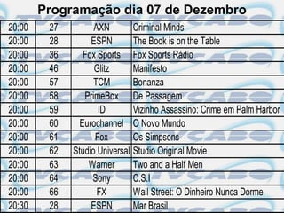 Programação dia 07 de Dezembro
20:00    27         AXN        Criminal Minds
20:00    28        ESPN        The Book is on the Table
20:00    36      Fox Sports Fox Sports Rádio
20:00    46         Glitz      Manifesto
20:00    57         TCM        Bonanza
20:00    58      PrimeBox De Passagem
20:00    59          ID        Vizinho Assassino: Crime em Palm Harbor
20:00    60     Eurochannel O Novo Mundo
20:00    61         Fox        Os Simpsons
20:00    62   Studio Universal Studio Original Movie
20:00    63       Warner       Two and a Half Men
20:00    64        Sony        C.S.I
20:00    66          FX        Wall Street: O Dinheiro Nunca Dorme
20:30    28        ESPN        Mar Brasil
 