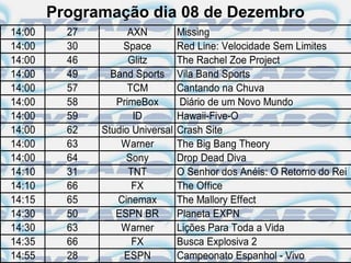 Programação dia 08 de Dezembro
14:00     27         AXN          Missing
14:00     30        Space         Red Line: Velocidade Sem Limites
14:00     46         Glitz        The Rachel Zoe Project
14:00     49     Band Sports      Vila Band Sports
14:00     57         TCM          Cantando na Chuva
14:00     58      PrimeBox         Diário de um Novo Mundo
14:00     59          ID          Hawaii-Five-O
14:00     62   Studio Universal   Crash Site
14:00     63       Warner         The Big Bang Theory
14:00     64        Sony          Drop Dead Diva
14:10     31         TNT          O Senhor dos Anéis: O Retorno do Rei
14:10     66          FX          The Office
14:15     65      Cinemax         The Mallory Effect
14:30     50      ESPN BR         Planeta EXPN
14:30     63       Warner         Lições Para Toda a Vida
14:35     66          FX          Busca Explosiva 2
14:55     28        ESPN          Campeonato Espanhol - Vivo
 