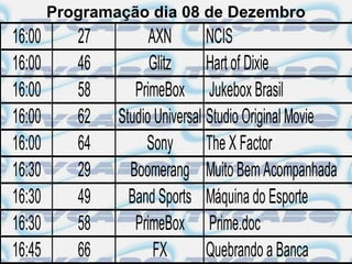 Programação dia 08 de Dezembro
16:00      27         AXN        NCIS
16:00      46         Glitz      Hart of Dixie
16:00      58      PrimeBox Jukebox Brasil
16:00      62   Studio Universal Studio Original Movie
16:00      64        Sony        The X Factor
16:30      29     Boomerang Muito Bem Acompanhada
16:30      49     Band Sports Máquina do Esporte
16:30      58      PrimeBox Prime.doc
16:45      66          FX        Quebrando a Banca
 