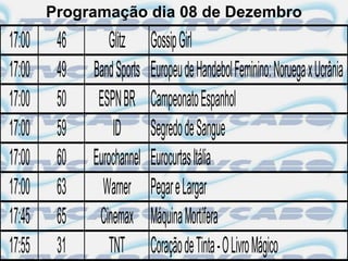 Programação dia 08 de Dezembro
17:00    46       Glitz     Gossip Girl
17:00    49   Band Sports   Europeu de Handebol Feminino: Noruega x Ucrânia
17:00    50    ESPN BR      Campeonato Espanhol
17:00    59        ID       Segredo de Sangue
17:00    60   Eurochannel   Eurocurtas Itália
17:00    63     Warner      Pegar e Largar
17:45    65    Cinemax      Máquina Mortífera
17:55    31       TNT       Coração de Tinta - O Livro Mágico
 