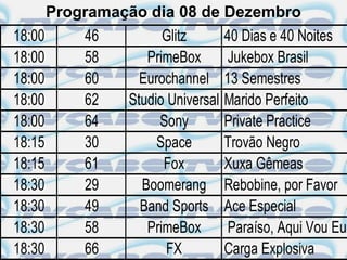 Programação dia 08 de Dezembro
18:00       46         Glitz        40 Dias e 40 Noites
18:00       58      PrimeBox        Jukebox Brasil
18:00       60     Eurochannel      13 Semestres
18:00       62   Studio Universal   Marido Perfeito
18:00       64        Sony          Private Practice
18:15       30        Space         Trovão Negro
18:15       61         Fox          Xuxa Gêmeas
18:30       29     Boomerang        Rebobine, por Favor
18:30       49     Band Sports      Ace Especial
18:30       58      PrimeBox        Paraíso, Aqui Vou Eu
18:30       66          FX          Carga Explosiva
 