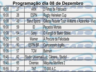 Programação dia 08 de Dezembro
19:00     27       AXN        2 Filhos de Francisco
19:00     28      ESPN Rugby Heineken Cup
19:00     49   Band Sports Gillette Federer Tour: Williams x Azarenka - Vivo
19:00     59        ID        Pecados Mortais
19:00     64      Sony        O Xangô de Baker Street
19:25     63     Warner À Procura da Felicidade
19:30     50    ESPN BR Campeonato Inglês
19:35     57       TCM        Batman
19:45     62 Studio Universal Luz, Câmera.. Studio!
19:45     65    Cinemax Máquina Mortífera 2
19:55     31       TNT        10.000 A.C.
 