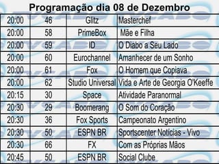 Programação dia 08 de Dezembro
20:00      46        Glitz      Masterchef
20:00      58     PrimeBox Mãe e Filha
20:00      59         ID        O Diabo a Seu Lado
20:00      60    Eurochannel Amanhecer de um Sonho
20:00      61        Fox        O Homem que Copiava
20:00      62  Studio Universal Vida e Arte de Georgia O'Keeffe
20:15      30       Space       Atividade Paranormal
20:30      29    Boomerang O Som do Coração
20:30      36     Fox Sports Campeonato Argentino
20:30      50     ESPN BR Sportscenter Notícias - Vivo
20:30      66         FX        Com as Próprias Mãos
20:45      50     ESPN BR Social Clube
 