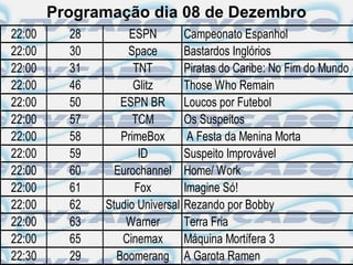 Programação dia 08 de Dezembro
22:00     28        ESPN          Campeonato Espanhol
22:00     30        Space         Bastardos Inglórios
22:00     31         TNT          Piratas do Caribe: No Fim do Mundo
22:00     46         Glitz        Those Who Remain
22:00     50      ESPN BR         Loucos por Futebol
22:00     57         TCM          Os Suspeitos
22:00     58      PrimeBox         A Festa da Menina Morta
22:00     59          ID          Suspeito Improvável
22:00     60     Eurochannel      Home/ Work
22:00     61         Fox          Imagine Só!
22:00     62   Studio Universal   Rezando por Bobby
22:00     63       Warner         Terra Fria
22:00     65      Cinemax         Máquina Mortífera 3
22:30     29     Boomerang        A Garota Ramen
 