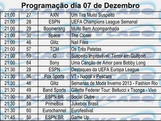 Programação dia 07 de Dezembro
21:00    27       AXN       Um Tira Muito Suspeito
21:00    28      ESPN       UEFA Champions League Semanal
21:00    29   Boomerang     Muito Bem Acompanhada
21:00    30      Space      The Closer
21:00    46       Glitz     Nail Files
21:00    57       TCM       Os Três Patetas
21:00    59        ID       Suspeito Improvável: Terror em Gulfport
21:00    64      Sony       Uma Canção de Amor para Bobby Long
21:30    28      ESPN       Destaques da UEFA Europa League
21:30    36    Fox Sports   VT - Napoli x Pescara
21:30    46       Glitz     Semanas de Moda Inverno 2013 - Fashion Rio
21:30    49   Band Sports   Gillette Federer Tour: Bellucci x Tsonga - Vivo
21:30    50    ESPN BR      Social Clube
21:30    58    PrimeBox     Jukebox Brasil
21:30    60   Eurochannel   Eurofestival
21:45    50    ESPN BR      Game Up
 