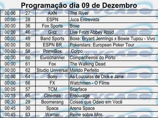 Programação dia 09 de Dezembro
00:00    27         AXN          The River
00:00    28        ESPN          Juca Entrevista
00:00    36      Fox Sports      Boxe
00:00    46         Glitz        Live From Abbey Road
00:00    49     Band Sports      Boxe: Bryant Jennings x Bowie Tupou - Vivo
00:00    50      ESPN BR         Pokerstars: European Poker Tour
00:00    58      PrimeBox         Corpo
00:00    60     Eurochannel      Companheiros do Porto
00:00    61         Fox          The Walking Dead
00:00    62   Studio Universal   Marido Perfeito
00:00    64         Sony         As Loucuras de Dick e Jane
00:00    66          FX          Watchmen - O Filme
00:05    57         TCM          Scarface
00:15    65       Cinemax        Entourage
00:30    29     Boomerang        Coisas que Odeio em Você
00:45    30        Space         Arena Space
00:45    63       Warner         Reine sobre Mim
 
