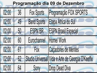 Programação dia 09 de Dezembro

02:00     36 Fox Sports Programação FOX SPORTS
02:00     49 Band Sports Etapa África do Sul
02:00     50 ESPN BR ESPN Brasil Especial
02:00     60 Eurochannel Home/ Work
02:00     61       Fox Caçadores de Mentes
02:00     62 Studio Universal Vida e Arte de Georgia O'Keeffe
02:00     64      Sony Drop Dead Diva
 