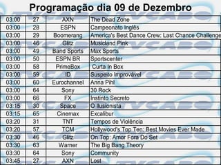 Programação dia 09 de Dezembro
03:00   27       AXN       The Dead Zone
03:00   28      ESPN       Campeonato Inglês
03:00   29   Boomerang     America's Best Dance Crew: Last Chance Challenge
03:00   46       Glitz     Musicland Pink
03:00   49   Band Sports   Max Sports
03:00   50    ESPN BR      Sportscenter
03:00   58    PrimeBox      Curta In Box
03:00   59        ID       Suspeito Improvável
03:00   60   Eurochannel   Anna Pihl
03:00   64      Sony       30 Rock
03:00   66        FX       Instinto Secreto
03:15   30      Space      O Ilusionista
03:15   65    Cinemax      Excalibur
03:20   31       TNT       Tempos de Violência
03:20   57       TCM       Hollywood's Top Ten: Best Movies Ever Made
03:30   46       Glitz     On Top: Amor Fora Do Set
03:30   63     Warner      The Big Bang Theory
03:30   64      Sony       Community
03:45   27       AXN       Lost
 