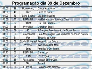 Programação dia 09 de Dezembro
04:00   29     Boomerang        Dance Academy
04:00   46         Glitz        Sexo no Sofá
04:00   49     Band Sports      Vila Band Sports
04:00   50      ESPN BR         Na Estrada com Ipiranga Team
04:00   57         TCM          Os Três Patetas
04:00   58      PrimeBox         Jukebox Brasil
04:00   59          ID          A Sangue Frio: Invasão de Domicílio
04:00   60     Eurochannel      Sem Maquiagem - As Mulheres do Vinho Natural
04:00   61         Fox          Sintonia de Amor
04:00   62   Studio Universal   Rezando por Bobby
04:00   63       Warner         Two and a Half Men
04:00   64        Sony          America's Got Talent
04:15   50      ESPN BR         Game Up
04:30   27         AXN          Las Vegas
04:30   36      Fox Sports      Nascar Sprint Cup
04:30   46         Glitz        Taste It
04:30   50      ESPN BR         Campeonato Alemão
 