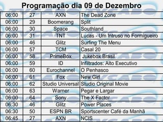 Programação dia 09 de Dezembro
06:00    27         AXN          The Dead Zone
06:00    29     Boomerang        Split
06:00    30        Space         Southland
06:00    31         TNT          Lucas - Um Intruso no Formigueiro
06:00    46         Glitz        Surfing The Menu
06:00    57         TCM          Casal 20
06:00    58      PrimeBox         Jukebox Brasil
06:00    59          ID          Infiltrados: Alto Executivo
06:00    60     Eurochannel      O Penhasco
06:00    61         Fox          New Girl
06:00    62   Studio Universal   Studio Original Movie
06:00    63       Warner         Pegar e Largar
06:00    64        Sony          The X Factor
06:30    46         Glitz        Power Places
06:30    50      ESPN BR         Sportscenter Café da Manhã
06:45    27         AXN          NCIS
 