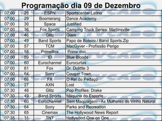 Programação dia 09 de Dezembro
07:00   28      ESPN       Sportscenter Latino
07:00   29   Boomerang     Dance Academy
07:00   30      Space      Justified
07:00   36    Fox Sports   Camping Truck Series: Martinsville
07:00   46       Glitz     Glam
07:00   49   Band Sports   Papo de Boleiro / Band Sports.Zip
07:00   57       TCM       MacGyver - Profissão Perigo
07:00   58    PrimeBox      Prime.doc
07:00   59        ID       Blue Bloods
07:00   60   Eurochannel   Eurocurtas
07:00   61       Fox       Dr. Dolittle 3
07:00   64       Sony      Cougar Town
07:00   66        FX       O Rei do Pedaço
07:30   27       AXN       Lost
07:30   46       Glitz     Pop Profiles: Drake
07:30   49   Band Sports   Máquina do Esporte
07:30   60   Eurochannel   Sem Maquiagem - As Mulheres do Vinho Natural
07:30   64       Sony      Parks and Recreation
07:30   65     Cinemax     The Hollywood News Report
07:35   31       TNT       Hollywood One on One
 