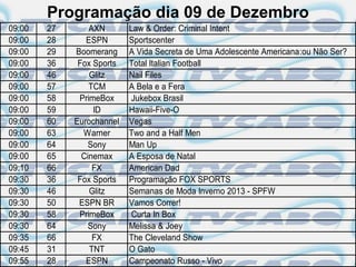 Programação dia 09 de Dezembro
09:00   27       AXN       Law & Order: Criminal Intent
09:00   28      ESPN       Sportscenter
09:00   29   Boomerang     A Vida Secreta de Uma Adolescente Americana:ou Não Ser?
09:00   36    Fox Sports   Total Italian Football
09:00   46       Glitz     Nail Files
09:00   57       TCM       A Bela e a Fera
09:00   58    PrimeBox      Jukebox Brasil
09:00   59        ID       Hawaii-Five-O
09:00   60   Eurochannel   Vegas
09:00   63     Warner      Two and a Half Men
09:00   64       Sony      Man Up
09:00   65     Cinemax     A Esposa de Natal
09:10   66        FX       American Dad
09:30   36    Fox Sports   Programação FOX SPORTS
09:30   46       Glitz     Semanas de Moda Inverno 2013 - SPFW
09:30   50    ESPN BR      Vamos Correr!
09:30   58    PrimeBox      Curta In Box
09:30   64       Sony      Melissa & Joey
09:35   66        FX       The Cleveland Show
09:45   31       TNT       O Gato
09:55   28      ESPN       Campeonato Russo - Vivo
 