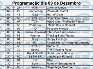 Programação dia 09 de Dezembro
10:00     27         AXN          Criminal Minds
10:00     29     Boomerang        Parental Control
10:00     46         Glitz        Hart of Dixie
10:00     50      ESPN BR         Bate-Bola - Vivo
10:00     57         TCM          MacGyver - Profissão Perigo
10:00     58      PrimeBox         Music Box in Concert
10:00     59          ID          Pecados Mortais
10:00     62   Studio Universal   Intenções Criminosas
10:00     63       Warner         The Big Bang Theory
10:00     64        Sony          Happy Endings
10:00     66          FX          Karatê Kid 1: A Hora da Verdade
10:15     50      ESPN BR         Game Up
10:30     30        Space         The Amazing Race
10:30     49     Band Sports      Band Sports On-line
10:30     50      ESPN BR         Loucos por Futebol
10:30     61         Fox          Glee
10:30     64        Sony          Rules of Engagement
10:30     65      Cinemax         Segurança Máxima
 