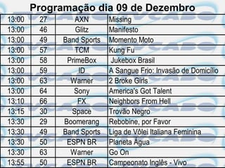 Programação dia 09 de Dezembro
13:00    27       AXN       Missing
13:00    46       Glitz     Manifesto
13:00    49   Band Sports   Momento Moto
13:00    57       TCM       Kung Fu
13:00    58    PrimeBox      Jukebox Brasil
13:00    59        ID       A Sangue Frio: Invasão de Domicílio
13:00    63     Warner      2 Broke Girls
13:00    64      Sony       America's Got Talent
13:10    66        FX       Neighbors From Hell
13:15    30     Space       Trovão Negro
13:30    29   Boomerang     Rebobine, por Favor
13:30    49   Band Sports   Liga de Vôlei Italiana Feminina
13:30    50    ESPN BR      Planeta Água
13:30    63     Warner      Go On
13:55    50    ESPN BR      Campeonato Inglês - Vivo
 