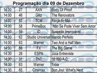 Programação dia 09 de Dezembro
14:00     27         AXN          Body Of Proof
14:00     46         Glitz        The Renovators
14:00     57         TCM          Força do Mal
14:00     58      PrimeBox         Não Se Pode Viver Sem Amor
14:00     59          ID          Suspeito Improvável
14:00     62   Studio Universal   Marido Perfeito
14:00     63       Warner         Two And a Half Men
14:00     66          FX          The Big Game
14:30     28        ESPN          Juca Entrevista
14:30     31         TNT          10.000 A.C.
14:30     63       Warner         Tróia
14:30     65      Cinemax         Bon Jovi: What's Next
 