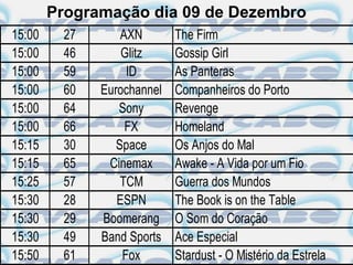 Programação dia 09 de Dezembro
15:00    27       AXN       The Firm
15:00    46       Glitz     Gossip Girl
15:00    59        ID       As Panteras
15:00    60   Eurochannel   Companheiros do Porto
15:00    64      Sony       Revenge
15:00    66        FX       Homeland
15:15    30      Space      Os Anjos do Mal
15:15    65    Cinemax      Awake - A Vida por um Fio
15:25    57       TCM       Guerra dos Mundos
15:30    28      ESPN       The Book is on the Table
15:30    29   Boomerang     O Som do Coração
15:30    49   Band Sports   Ace Especial
15:50    61       Fox       Stardust - O Mistério da Estrela
 