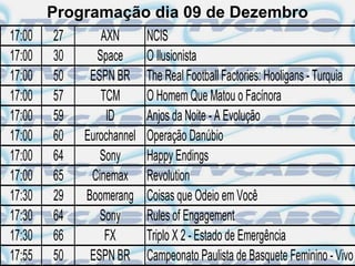 Programação dia 09 de Dezembro
17:00   27       AXN       NCIS
17:00   30      Space      O Ilusionista
17:00   50    ESPN BR      The Real Football Factories: Hooligans - Turquia
17:00   57       TCM       O Homem Que Matou o Facínora
17:00   59        ID       Anjos da Noite - A Evolução
17:00   60   Eurochannel   Operação Danúbio
17:00   64      Sony       Happy Endings
17:00   65    Cinemax      Revolution
17:30   29   Boomerang     Coisas que Odeio em Você
17:30   64      Sony       Rules of Engagement
17:30   66        FX       Triplo X 2 - Estado de Emergência
17:55   50    ESPN BR      Campeonato Paulista de Basquete Feminino - Vivo
 