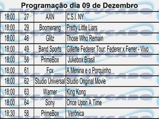 Programação dia 09 de Dezembro
18:00   27       AXN        C.S.I. NY
18:00   29 Boomerang Pretty Little Liars
18:00   46       Glitz      Those Who Remain
18:00   49 Band Sports Gillette Federer Tour: Federer x Ferrer - Vivo
18:00   58 PrimeBox Jukebox Brasil
18:00   61       Fox        A Menina e o Porquinho
18:00   62 Studio Universal Studio Original Movie
18:00   63     Warner King Kong
18:00   64      Sony Once Upon A Time
18:30   58 PrimeBox Verônica
 
