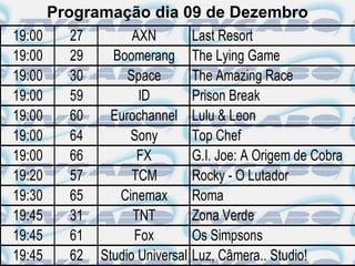 Programação dia 09 de Dezembro
19:00     27         AXN          Last Resort
19:00     29     Boomerang        The Lying Game
19:00     30        Space         The Amazing Race
19:00     59          ID          Prison Break
19:00     60     Eurochannel      Lulu & Leon
19:00     64        Sony          Top Chef
19:00     66          FX          G.I. Joe: A Origem de Cobra
19:20     57         TCM          Rocky - O Lutador
19:30     65      Cinemax         Roma
19:45     31         TNT          Zona Verde
19:45     61         Fox          Os Simpsons
19:45     62   Studio Universal   Luz, Câmera.. Studio!
 