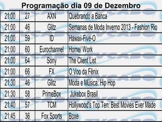 Programação dia 09 de Dezembro
21:00   27       AXN       Quebrando a Banca
21:00   46       Glitz     Semanas de Moda Inverno 2013 - Fashion Rio
21:00   59        ID       Hawaii-Five-O
21:00   60   Eurochannel   Home/ Work
21:00   64      Sony       The Client List
21:00   66        FX       O Voo da Fênix
21:30   46       Glitz     Moda e Música: Hip Hop
21:30   58    PrimeBox     Jukebox Brasil
21:40   57       TCM       Hollywood's Top Ten: Best Movies Ever Made
21:45   36    Fox Sports   Boxe
 