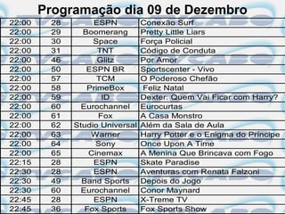 Programação dia 09 de Dezembro
22:00    28        ESPN          Conexão Surf
22:00    29     Boomerang        Pretty Little Liars
22:00    30        Space         Força Policial
22:00    31         TNT          Código de Conduta
22:00    46         Glitz        Por Amor
22:00    50      ESPN BR         Sportscenter - Vivo
22:00    57         TCM          O Poderoso Chefão
22:00    58      PrimeBox        Feliz Natal
22:00    59          ID          Dexter: Quem Vai Ficar com Harry?
22:00    60     Eurochannel      Eurocurtas
22:00    61         Fox          A Casa Monstro
22:00    62   Studio Universal   Além da Sala de Aula
22:00    63       Warner         Harry Potter e o Enigma do Príncipe
22:00    64         Sony         Once Upon A Time
22:00    65       Cinemax        A Menina Que Brincava com Fogo
22:15    28        ESPN          Skate Paradise
22:30    28        ESPN          Aventuras com Renata Falzoni
22:30    49     Band Sports      Depois do Jogo
22:30    60     Eurochannel      Conor Maynard
22:45    28        ESPN          X-Treme TV
22:45    36      Fox Sports      Fox Sports Show
 