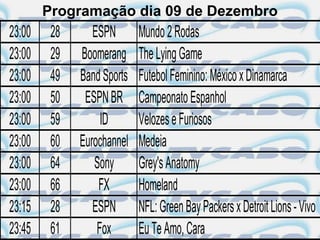 Programação dia 09 de Dezembro
23:00    28      ESPN       Mundo 2 Rodas
23:00    29   Boomerang     The Lying Game
23:00    49   Band Sports   Futebol Feminino: México x Dinamarca
23:00    50    ESPN BR      Campeonato Espanhol
23:00    59        ID       Velozes e Furiosos
23:00    60   Eurochannel   Medeia
23:00    64      Sony       Grey's Anatomy
23:00    66       FX        Homeland
23:15    28      ESPN       NFL: Green Bay Packers x Detroit Lions - Vivo
23:45    61       Fox       Eu Te Amo, Cara
 