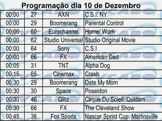 Programação dia 10 de Dezembro
00:00     27         AXN          C.S.I. NY
00:00     29     Boomerang        Parental Control
00:00     60     Eurochannel      Home/ Work
00:00     62   Studio Universal   Studio Original Movie
00:00     64         Sony         C.S.I
00:00     66          FX          American Dad
00:05     31         TNT          Alpha Dog
00:15     65       Cinemax        Crash
00:30     29     Boomerang        Date My Mom
00:30     30        Space         Poseidon
00:30     46         Glitz        Cirque Du Soleil: Quidam
00:30     66          FX          The Cleveland Show
00:45     36      Fox Sports      Nascar Sprint Cup: Martinsville
 