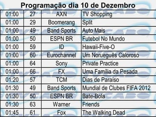 Programação dia 10 de Dezembro
01:00     27      AXN        TV Shopping
01:00     29   Boomerang     Split
01:00     49   Band Sports   Auto Mais
01:00     50    ESPN BR      Futebol No Mundo
01:00     59        ID       Hawaii-Five-O
01:00     60   Eurochannel   Um Norueguês Caloroso
01:00     64      Sony       Private Practice
01:00     66       FX        Uma Família da Pesada
01:20     57      TCM        Dias de Paraíso
01:30     49   Band Sports   Mundial de Clubes FIFA 2012
01:30     50    ESPN BR      Bate-Bola
01:30     63     Warner      Friends
01:45     61       Fox       The Walking Dead
 
