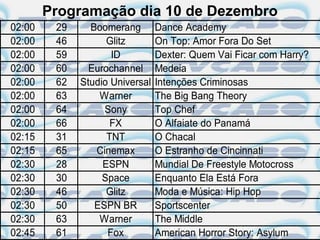 Programação dia 10 de Dezembro
02:00    29     Boomerang        Dance Academy
02:00    46         Glitz        On Top: Amor Fora Do Set
02:00    59          ID          Dexter: Quem Vai Ficar com Harry?
02:00    60     Eurochannel      Medeia
02:00    62   Studio Universal   Intenções Criminosas
02:00    63       Warner         The Big Bang Theory
02:00    64        Sony          Top Chef
02:00    66          FX          O Alfaiate do Panamá
02:15    31         TNT          O Chacal
02:15    65      Cinemax         O Estranho de Cincinnati
02:30    28        ESPN          Mundial De Freestyle Motocross
02:30    30        Space         Enquanto Ela Está Fora
02:30    46         Glitz        Moda e Música: Hip Hop
02:30    50      ESPN BR         Sportscenter
02:30    63       Warner         The Middle
02:45    61         Fox          American Horror Story: Asylum
 