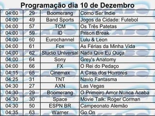 Programação dia 10 de Dezembro
04:00     29     Boomerang        Como Ser Indie
04:00     49     Band Sports      Jogos da Cidade: Futebol
04:00     57         TCM          Os Três Patetas
04:00     59          ID          Prison Break
04:00     60     Eurochannel      Lulu & Leon
04:00     61         Fox          As Férias da Minha Vida
04:00     62   Studio Universal   Nada Que Eu Ouça
04:00     64        Sony          Grey's Anatomy
04:00     66          FX          O Rei do Pedaço
04:15     65      Cinemax         A Casa dos Horrores
04:25     31         TNT          Navio Fantasma
04:30     27         AXN          Las Vegas
04:30     29     Boomerang        O Primeiro Amor Nunca Acaba
04:30     30        Space         Movie Talk: Roger Corman
04:30     50      ESPN BR         Campeonato Alemão
04:35     63       Warner         Go On
 
