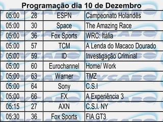Programação dia 10 de Dezembro
05:00   28      ESPN     Campeonato Holandês
05:00   30      Space    The Amazing Race
05:00   36    Fox Sports WRC: Itália
05:00   57       TCM     A Lenda do Macaco Dourado
05:00   59        ID     Investigação Criminal
05:00   60   Eurochannel Home/ Work
05:00   63     Warner    TMZ
05:00   64      Sony     C.S.I
05:00   66        FX     A Experiência 3
05:15   27       AXN     C.S.I. NY
05:30   36    Fox Sports FIA GT3
 