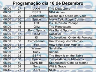 Programação dia 10 de Dezembro
06:00     27       AXN       The Dead Zone
06:00     28      ESPN       NBA Action
06:00     29   Boomerang     Coisas que Odeio em Você
06:00     30      Space      Movie Talk: Roger Corman
06:00     31       TNT       Os Heróis do Pedaço
06:00     46       Glitz     The Renovators
06:00     49   Band Sports   Vila Band Sports
06:00     57       TCM       Casal 20
06:00     59        ID       Os Detetives: Onde Há Fumaça
06:00     60   Eurochannel   Um Norueguês Caloroso
06:00     61       Fox       How I Met Your Mother
06:00     63     Warner      Smallville
06:00     64      Sony       Scrubs
06:30     28      ESPN       The Book is on the Table
06:30     30      Space      Tempestade de Meteoros
06:30     50    ESPN BR      Sportscenter Café da Manhã
06:30     64      Sony       Will & Grace
06:45     27       AXN       NCIS
 