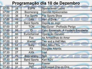Programação dia 10 de Dezembro
07:00    28      ESPN       Sportscenter Latino
07:00    29   Boomerang     Garotas Apaixonadas
07:00    36    Fox Sports   Fox Sports Show
07:00    46       Glitz     Hart of Dixie
07:00    49   Band Sports   Depois do Jogo
07:00    57      TCM        MacGyver - Profissão Perigo
07:00    59        ID       Caso Encerrado: A Verdade Encoberta
07:00    60   Eurochannel   Operação Danúbio
07:00    61       Fox       As Armadilhas do Amor
07:00    63     Warner      Two and a Half Men
07:00    64      Sony       Mad About You
07:00    66        FX       Stargate Atlantis
07:30    27      AXN        Lost
07:30    29   Boomerang     Split
07:30    49   Band Sports   Kart KGV
07:30    64      Sony       Frasier
07:40    31       TNT       Hollywood One on One
 