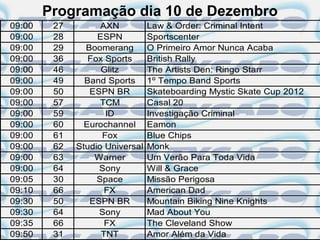 Programação dia 10 de Dezembro
09:00    27         AXN          Law & Order: Criminal Intent
09:00    28        ESPN          Sportscenter
09:00    29     Boomerang        O Primeiro Amor Nunca Acaba
09:00    36      Fox Sports      British Rally
09:00    46         Glitz        The Artists Den: Ringo Starr
09:00    49     Band Sports      1º Tempo Band Sports
09:00    50      ESPN BR         Skateboarding Mystic Skate Cup 2012
09:00    57         TCM          Casal 20
09:00    59          ID          Investigação Criminal
09:00    60     Eurochannel      Eamon
09:00    61         Fox          Blue Chips
09:00    62   Studio Universal   Monk
09:00    63       Warner         Um Verão Para Toda Vida
09:00    64        Sony          Will & Grace
09:05    30        Space         Missão Perigosa
09:10    66          FX          American Dad
09:30    50      ESPN BR         Mountain Biking Nine Knights
09:30    64        Sony          Mad About You
09:35    66          FX          The Cleveland Show
09:50    31         TNT          Amor Além da Vida
 