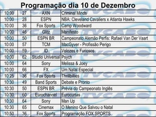 Programação dia 10 de Dezembro
10:00   27         AXN          Criminal Minds
10:00   28        ESPN          NBA: Cleveland Cavaliers x Atlanta Hawks
10:00   36      Fox Sports      Camp Woodward
10:00   46         Glitz        Manifesto
10:00   50      ESPN BR         Campeonato Alemão Perfis: Rafael Van Der Vaart
10:00   57         TCM          MacGyver - Profissão Perigo
10:00   59          ID          Velozes e Furiosos
10:00   62   Studio Universal   Psych
10:00   64         Sony         Melissa & Joey
10:00   66          FX          Um Natal Especial
10:25   36      Fox Sports      Thrillbillies
10:30   49     Band Sports      Debate e Pronto
10:30   50      ESPN BR         Prévia do Campeonato Inglês
10:30   60     Eurochannel      Eurocurtas
10:30   64         Sony         Man Up
10:30   65       Cinemax        O Menino Que Salvou o Natal
10:50   36      Fox Sports      Programação FOX SPORTS
 