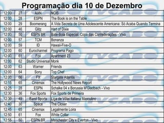Programação dia 10 de Dezembro
12:00   27         AXN          NCIS
12:00   28        ESPN          The Book is on the Table
12:00   29     Boomerang        A Vida Secreta de Uma Adolescente Americana: Só Acaba Quando Termina
12:00   46         Glitz        Hart of Dixie
12:00   50      ESPN BR         Bate-Bola Especial: Copa das Confederações - Vivo
12:00   57         TCM          Bonanza
12:00   59          ID          Hawaii-Five-O
12:00   60     Eurochannel      Programa Pago
12:00   61         Fox          Apartment 23
12:00   62   Studio Universal   Monk
12:00   63       Warner         Friends
12:00   64         Sony         Top Chef
12:00   66          FX          Stargate Atlantis
12:15   65       Cinemax        The Hollywood News Report
12:25   28        ESPN          Schalke 04 x Borussia M'Gladbach - Vivo
12:30   36      Fox Sports      Fox Sports de Primeira
12:30   49     Band Sports      Liga de Vôlei Italiana Masculino
12:40   30        Space         The Closer
12:45   65       Cinemax        Legalmente Loira
12:50   61         Fox          White Collar
12:55   50      ESPN BR         Manchester City x Everton - Vivo
 