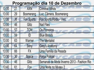 Programação dia 10 de Dezembro
13:00    27     AXN     Criminal Minds
13:00    29 Boomerang Luz, Câmera, Boomerang
13:00    36  Fox Sports Fox Sports Rádio - Vivo
13:00    46     Glitz   Nail Files
13:00    57     TCM     Os Pioneiros
13:00    59      ID     Blue Bloods
13:00    63   Warner The Mentalist
13:00    64    Sony     Grey's Anatomy
13:00    66      FX     Uma Família da Pesada
13:30    30    Space    Força Policial
13:30    46     Glitz   Semanas de Moda Inverno 2013 - Fashion Rio
13:40    61     Fox     Uma Noite no Museu 2
 