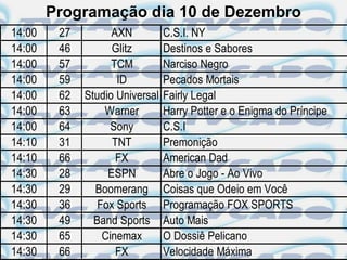 Programação dia 10 de Dezembro
14:00    27         AXN          C.S.I. NY
14:00    46         Glitz        Destinos e Sabores
14:00    57         TCM          Narciso Negro
14:00    59          ID          Pecados Mortais
14:00    62   Studio Universal   Fairly Legal
14:00    63       Warner         Harry Potter e o Enigma do Príncipe
14:00    64        Sony          C.S.I
14:10    31         TNT          Premonição
14:10    66          FX          American Dad
14:30    28        ESPN          Abre o Jogo - Ao Vivo
14:30    29     Boomerang        Coisas que Odeio em Você
14:30    36      Fox Sports      Programação FOX SPORTS
14:30    49     Band Sports      Auto Mais
14:30    65       Cinemax        O Dossiê Pelicano
14:30    66          FX          Velocidade Máxima
 