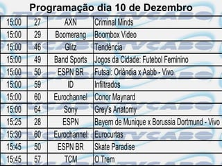 Programação dia 10 de Dezembro
15:00   27      AXN        Criminal Minds
15:00   29   Boomerang     Boombox Video
15:00   46       Glitz     Tendência
15:00   49   Band Sports   Jogos da Cidade: Futebol Feminino
15:00   50    ESPN BR      Futsal: Orlândia x Aabb - Vivo
15:00   59        ID       Infiltrados
15:00   60   Eurochannel   Conor Maynard
15:00   64      Sony       Grey's Anatomy
15:25   28      ESPN       Bayern de Munique x Borussia Dortmund - Vivo
15:30   60   Eurochannel   Eurocurtas
15:45   50    ESPN BR      Skate Paradise
15:45   57      TCM        O Trem
 