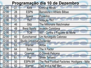 Programação dia 10 de Dezembro
22:00    27         AXN          Criminal Minds
22:00    28        ESPN          Barcelona x Athletic Bilbao
22:00    30        Space         Poseidon
22:00    31         TNT          Votação TNT
22:00    46         Glitz        The Millionaire Matchmaker
22:00    49     Band Sports      Invasão Corintiana
22:00    57         TCM          007 - Contra o Foguete da Morte
22:00    60     Eurochannel      Um Norueguês Caloroso
22:00    62   Studio Universal   Zoolander
22:00    63       Warner         Arrow
22:00    64        Sony          The X Factor
22:00    65      Cinemax         O Dossiê Pelicano
22:15    61         Fox          Shrek Terceiro
22:30    50      ESPN BR         The Real Football Factories: Hooligans - Itália
22:50    63       Warner         Two and a Half Men
 