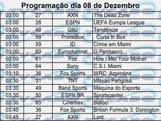Programação dia 08 de Dezembro
03:00      27        AXN       The Dead Zone
03:00      28       ESPN       UEFA Europa League
03:00      46        Glitz     Tendência
03:00      58     PrimeBox      Curta In Box
03:00      59         ID       Crime em Miami
03:00      60    Eurochannel   O Penhasco
03:00      61        Fox       How I Met Your Mother
03:00      64       Sony       C.S.I. Miami
03:10      36     Fox Sports   WRC: Argentina
03:30      31        TNT       Missão Perigosa
03:30      49    Band Sports   Máquina do Esporte
03:30      50     ESPN BR      Sportscenter
03:30      65      Cinemax     Balibo
03:40      36     Fox Sports   British Formula 3: Donington
03:45      27        AXN       Lost
 